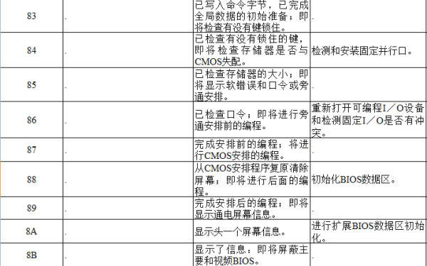 电脑主板故障诊断卡代码大全