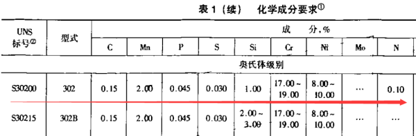 302不锈钢的简介