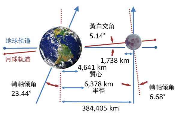 月球会自转吗