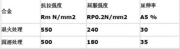 Inconel600是什么材质