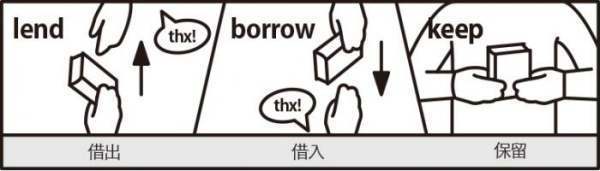 Borrow与lend的区别