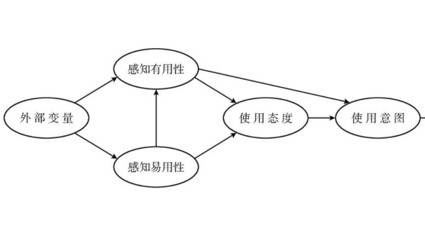 TAM 是什么意思?