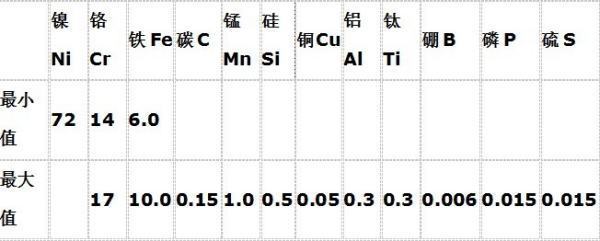 Inconel600是什么材质