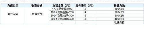 请问5173来自的手续费是怎么算的?