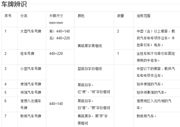 汽车车牌的尺寸是多少