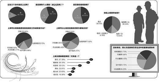 典型调查的运用举来自例