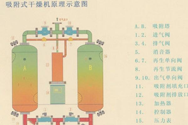 吸附原理是?