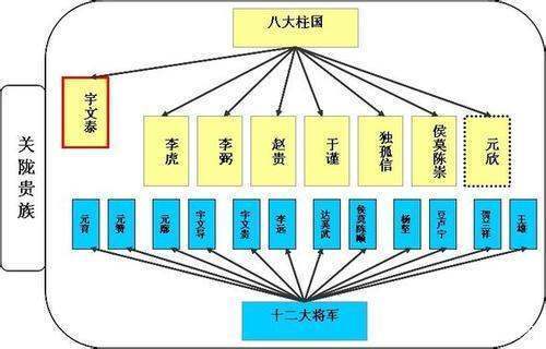 你知道唐推支婷更批染绿建太祖是谁吗？