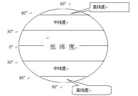 什么叫低纬度，中纬度和高纬度