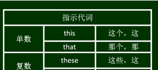 指示来自代词包括哪些？