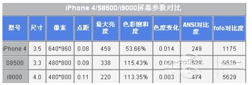 AMOLED屏幕是什么 AMOLED和Super AMO际资吧乐教胜将出买并度LED介绍