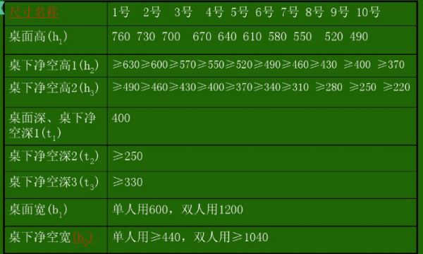 国家标准课桌尺寸