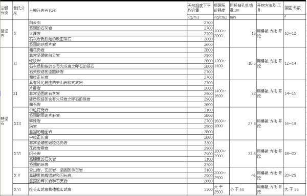 打桩中强风化岩属于几类土质