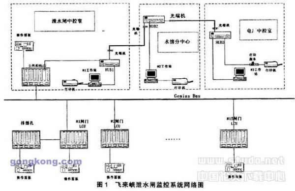 SCSI接口的基本概况