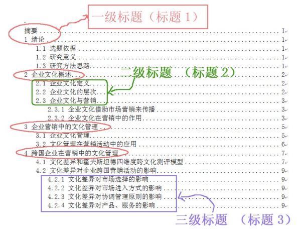 文章正副标题的格式