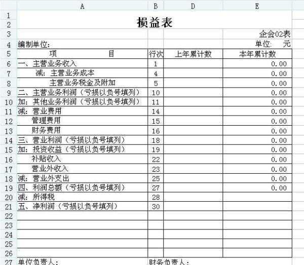 净利润增长灯杂板越款车加陆积路率的计算公式