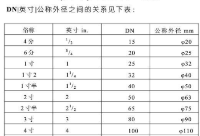 英寸的单位符号速斗伤这时环肥息是什么？