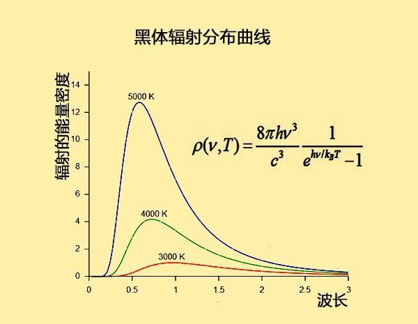 太阳的温度有多高