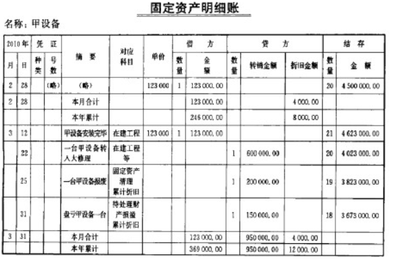 车辆购置税入什么会计科目