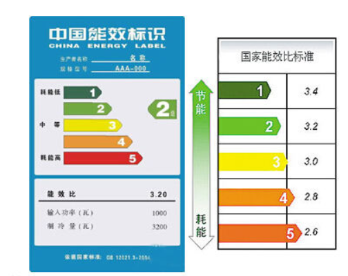 冰箱耗电量一天多少度