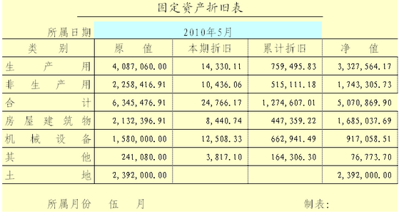 固定资产计提折旧的会计分录怎么做？