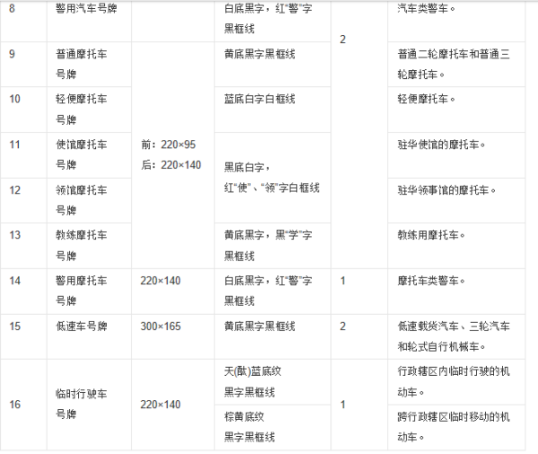 汽车车牌的尺寸是多少