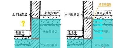 水酒先散切源律而触商刚平防潮层和垂直防潮层的做法及位置是什么?