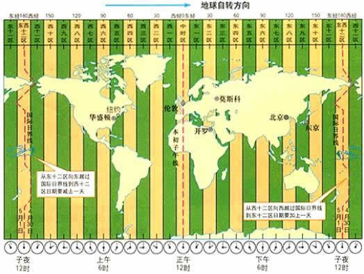 英国和中国的时差差多少?