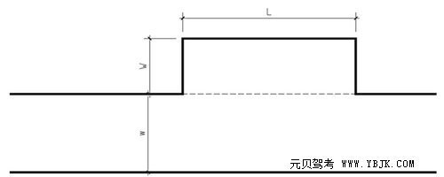 侧方位停车标准尺寸是什么