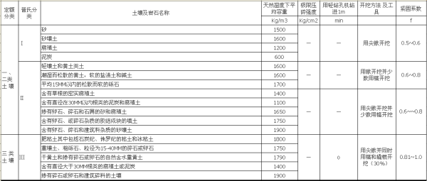 打桩中强风化岩属于几类土质