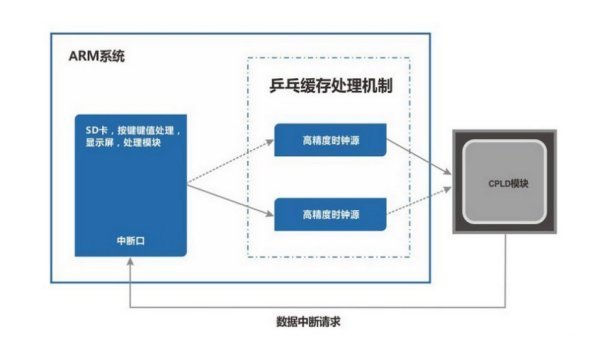 缓存是什么意思?