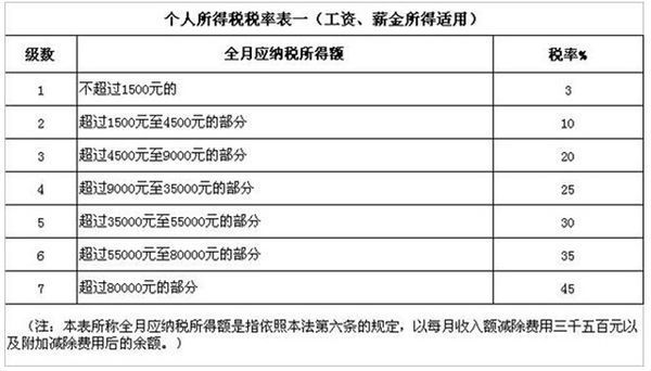 年薪100万税后多少