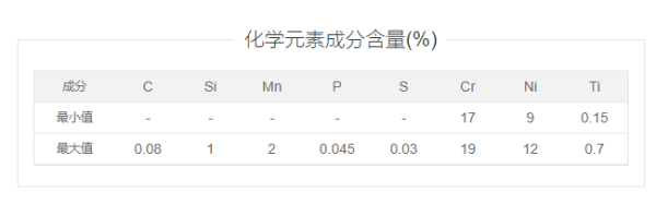 0Cr18议望Ni10Ti的力学性能