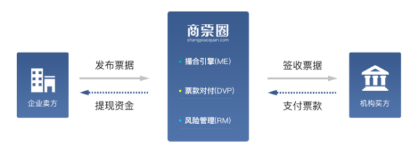 什么是票据交易 票据交易有哪些亲课模式