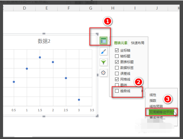 WPS表格散点图怎么添加趋势线