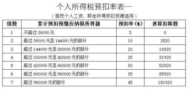 代来自扣代缴个人所得税会计分录