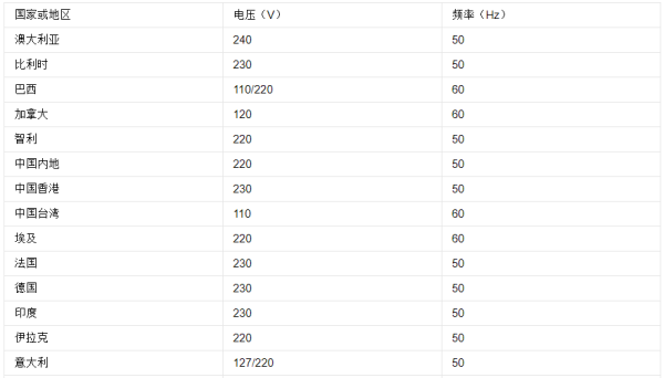 泰国用电压是多少。