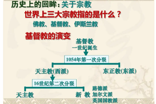 东正教和基督教的区别是什么？