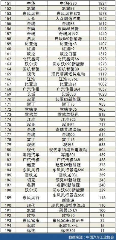 2020年1-8月汽车销量排行榜