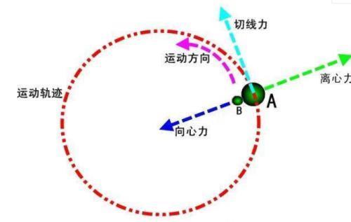 力的简概念是什么