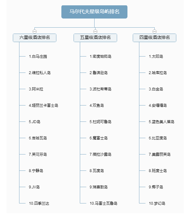 上马尔代夫旅游多少钱