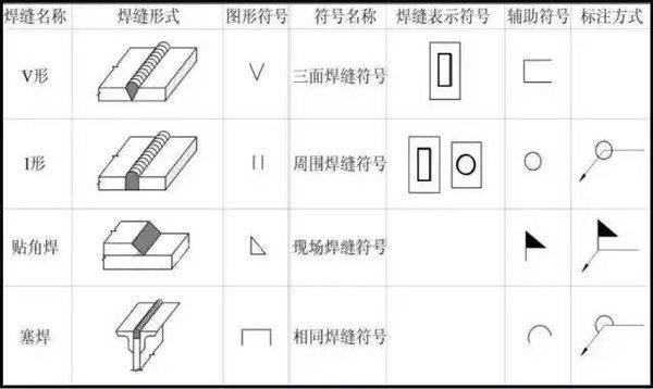 钢结构怎么看懂图纸？