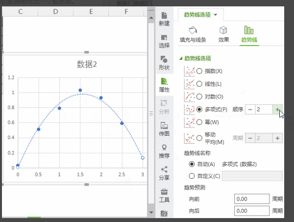 WPS表格散点图怎么添加趋势线