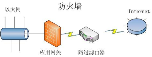 路由器主要功能是什么？