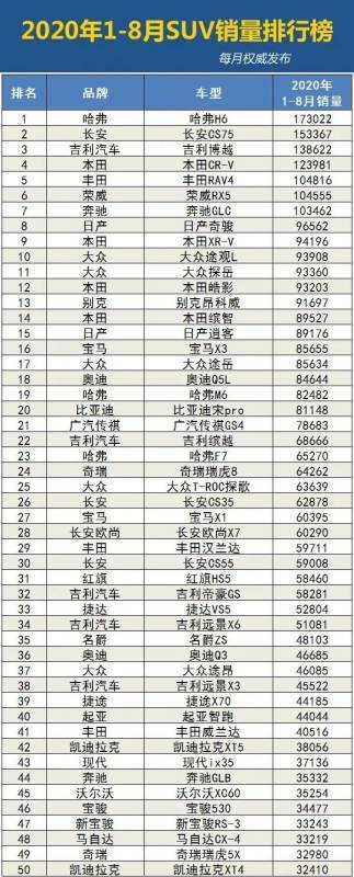 2020年1-8月汽车销量排行榜