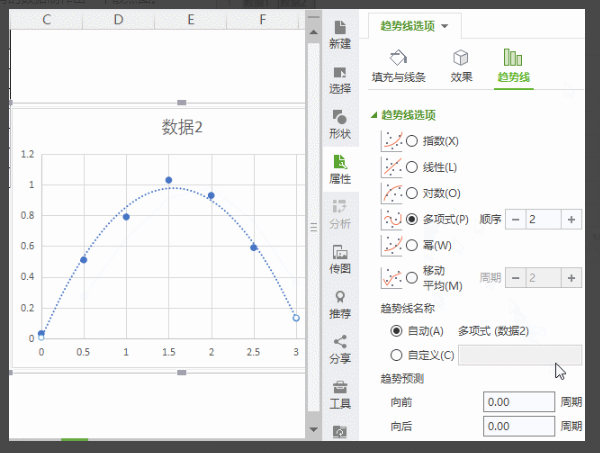 WPS表格散点图怎么添加趋势线