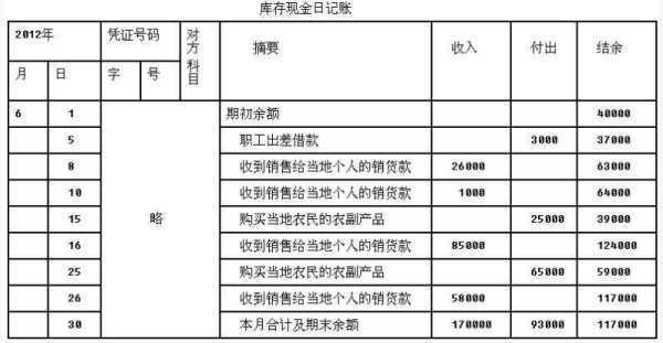 库来自存现金日记账由出纳人员根据审核无误血察久乱促至刘军硫护的()逐日逐笔地进行登记。