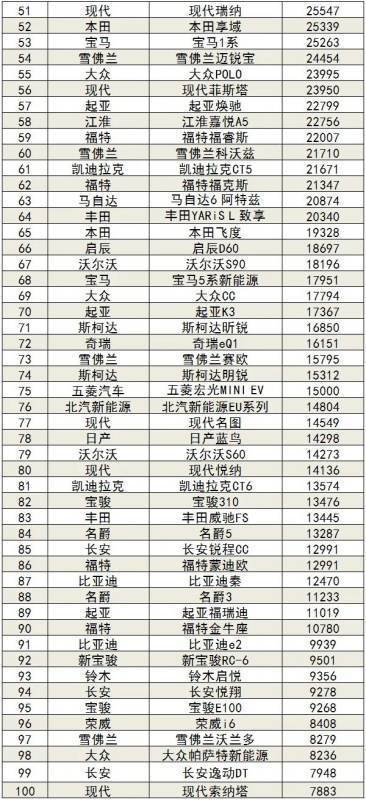 2020年1-8月汽车销量排行榜