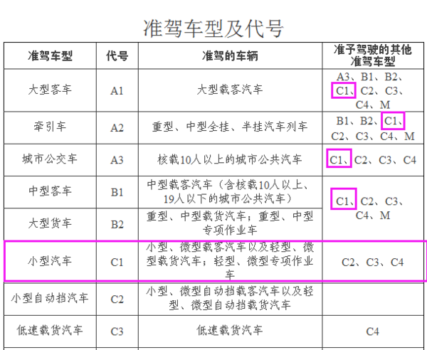 9座车需要什么证驾照