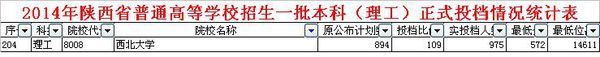 西北大学分数线。